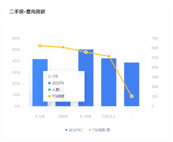 数据分析实战案例：细分用户画像进行交叉营销