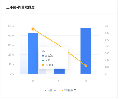 数据分析实战案例：细分用户画像进行交叉营销