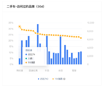 数据分析实战案例：细分用户画像进行交叉营销