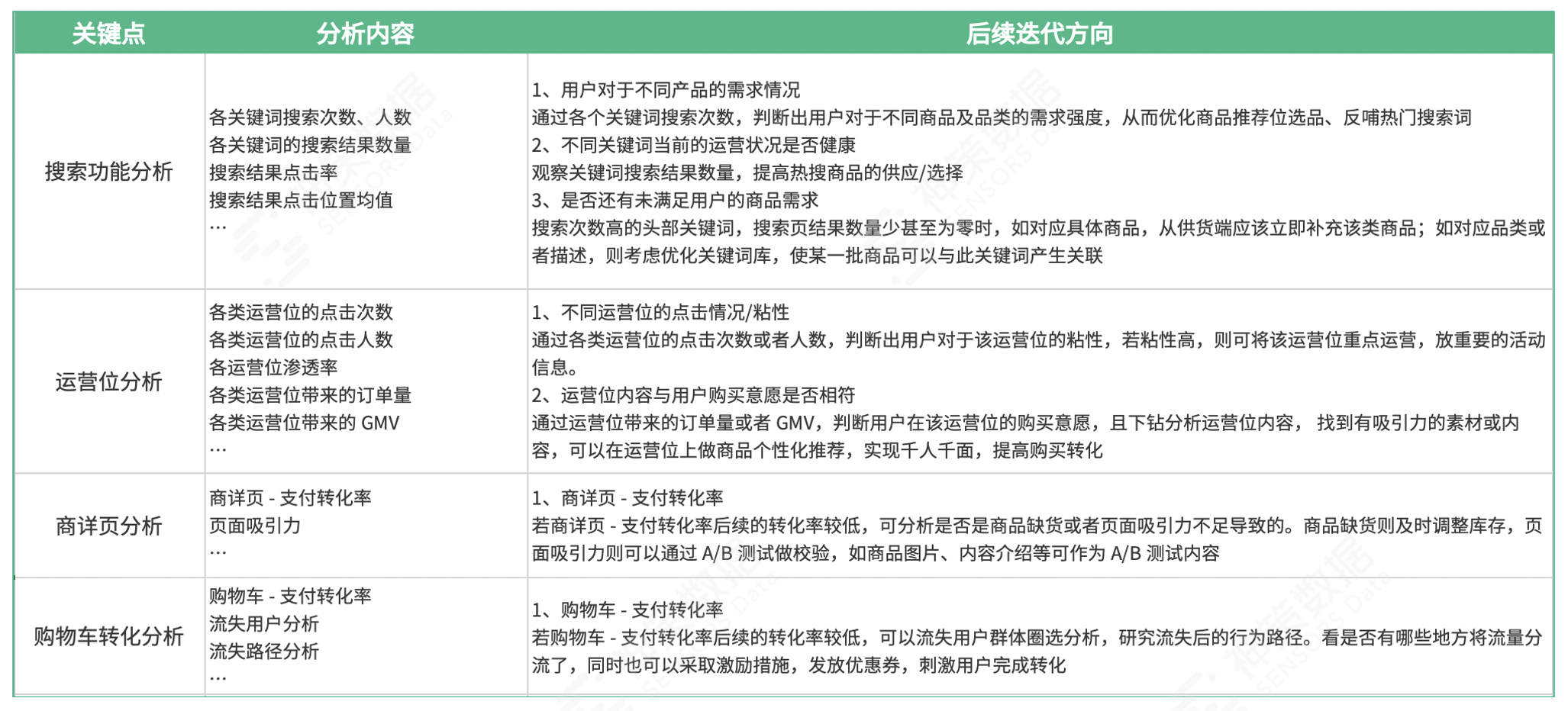 4 步搞懂精准营销——618 大促电商运营必看！