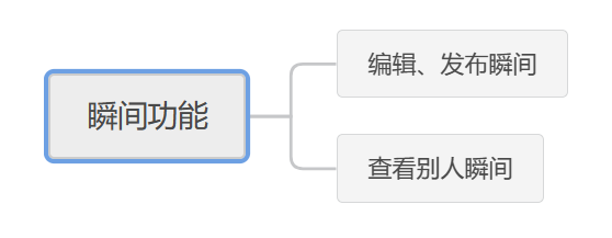 小红书“瞬间”使用体验