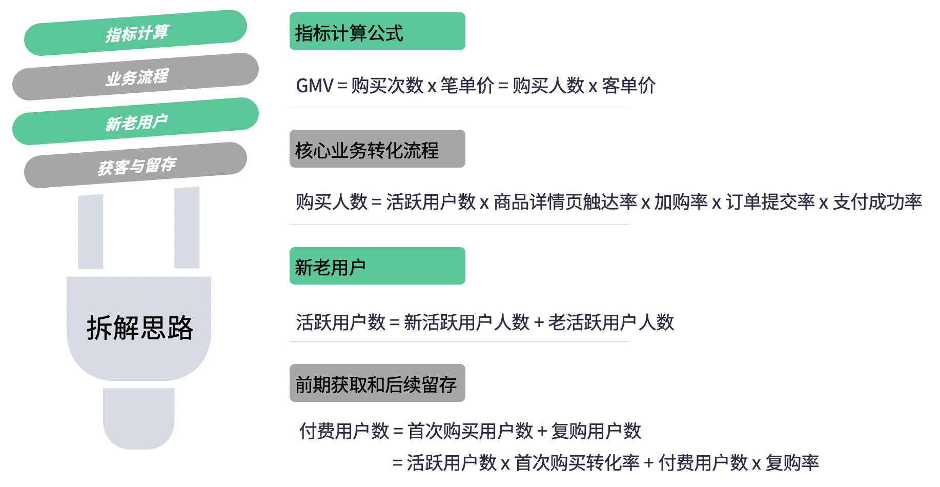 4 步搞懂精准营销——618 大促电商运营必看！