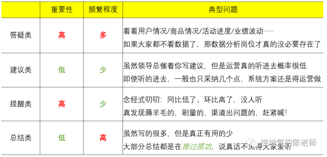 数据分析如何真正的指导运营决策？