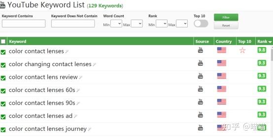 外贸网站SEO:Google关键词分析(2023最全策略) 外贸网站SEO:Google关键词分析(2023最全策略)