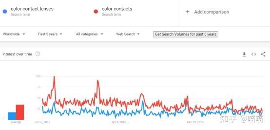 外贸网站SEO:Google关键词分析(2023最全策略) 外贸网站SEO:Google关键词分析(2023最全策略)