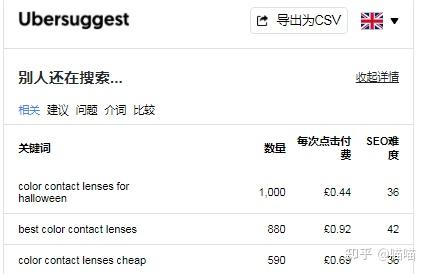 外贸网站SEO:Google关键词分析(2023最全策略) 外贸网站SEO:Google关键词分析(2023最全策略)