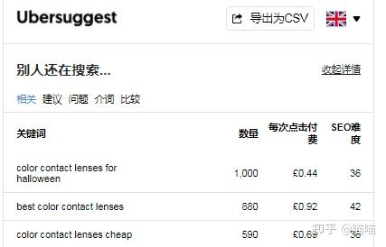 外贸网站SEO：Google关键词分析(2023最全策略）