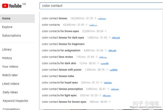 外贸网站SEO:Google关键词分析(2023最全策略) 外贸网站SEO:Google关键词分析(2023最全策略)