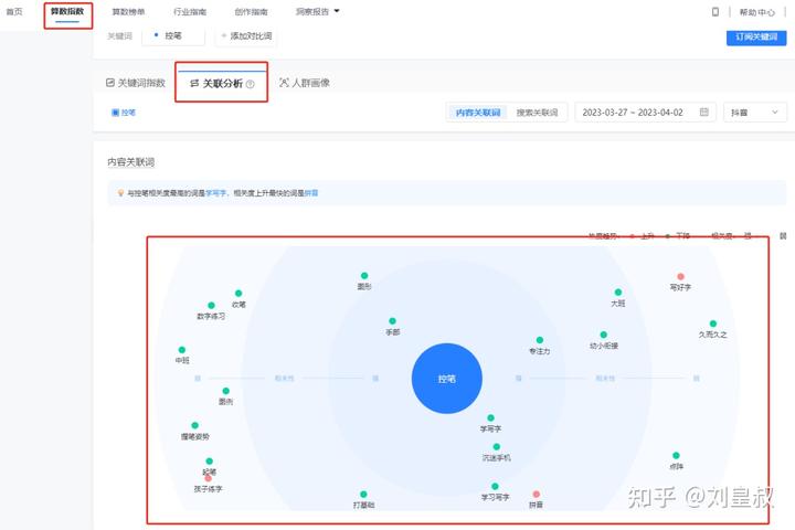 抖音SEO优化需要做些什么?带货达人如何用如何做? 抖音SEO优化需要做些什么?带货达人如何用如何做?