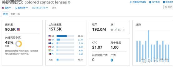 外贸网站SEO:Google关键词分析(2023最全策略) 外贸网站SEO:Google关键词分析(2023最全策略)