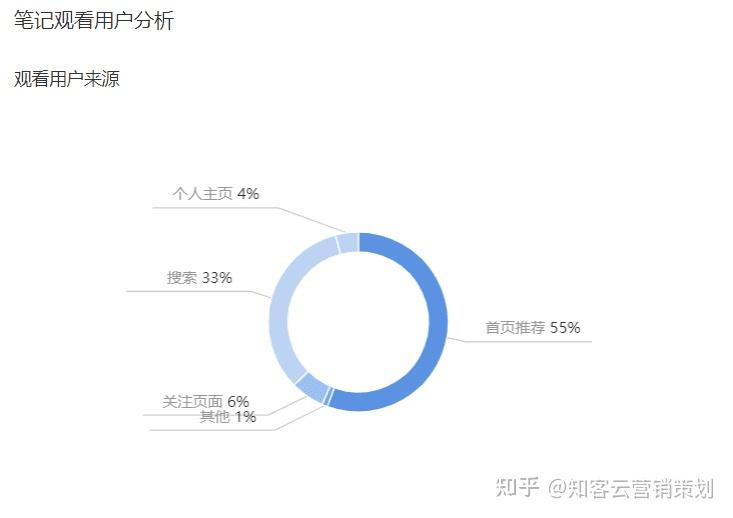 关键词、长尾词、品牌词——小红书搜索排名高的笔记怎么做? 关键词、长尾词、品牌词——小红书搜索排名高的笔记怎么做?