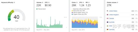 外贸网站SEO:Google关键词分析(2023最全策略) 外贸网站SEO:Google关键词分析(2023最全策略)