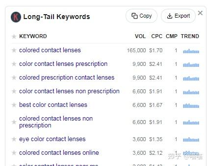 外贸网站SEO:Google关键词分析(2023最全策略) 外贸网站SEO:Google关键词分析(2023最全策略)