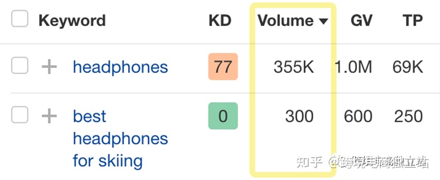 跨境电商独立网站如何增加自然流量——12个久经考验的技巧总结