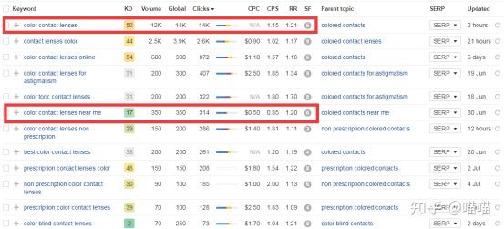 外贸网站SEO:Google关键词分析(2023最全策略) 外贸网站SEO:Google关键词分析(2023最全策略)
