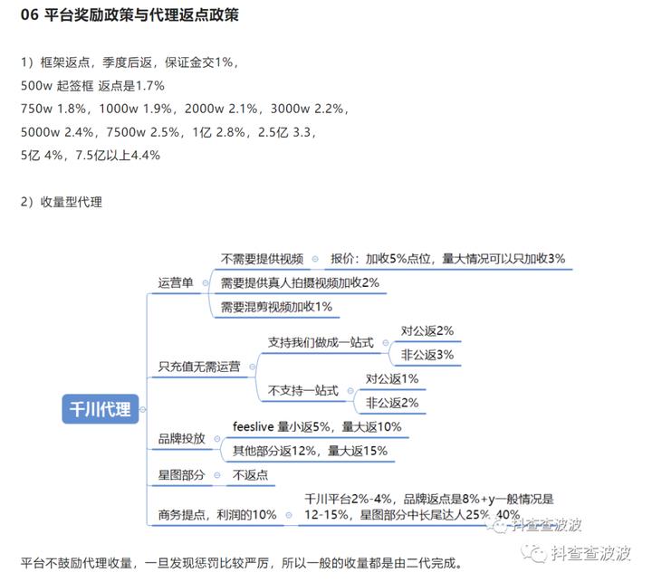 千川投放能力