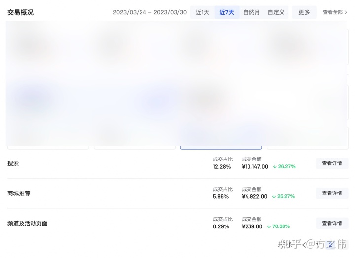 抖音电商增长到了天花板! 抖音电商增长到了天花板!
