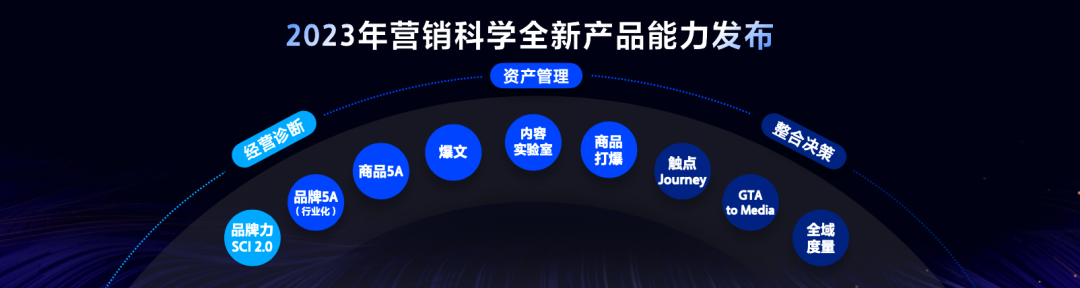 9个关键问题，读懂做抖音必备的营销科学