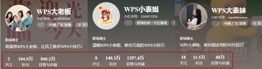 小红书企业账号如何做？WPS两个百万级账号逻辑拆解