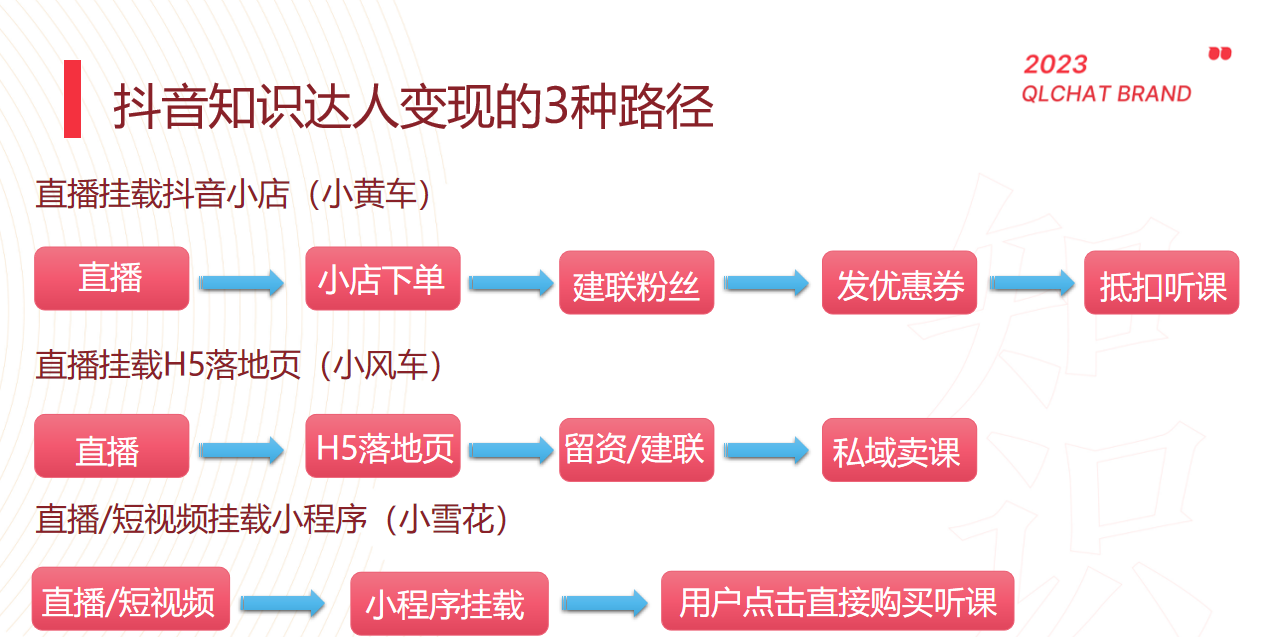 自动草稿