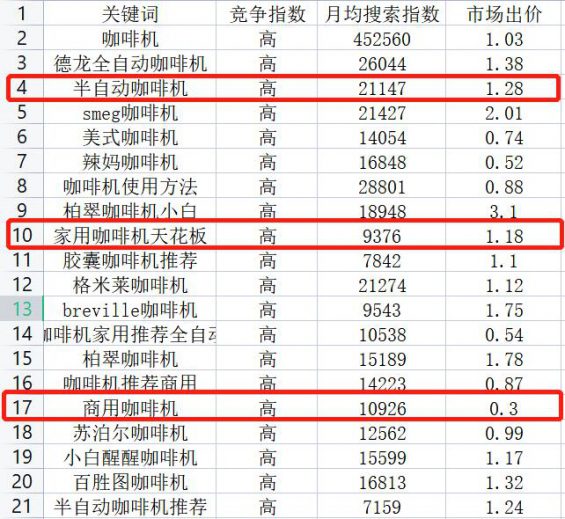 快速找到品类蓝海词