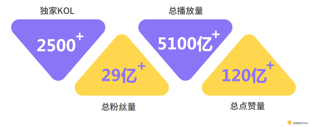 2023年如何在快手做内容、做变现？总结7种最成功MCN类型