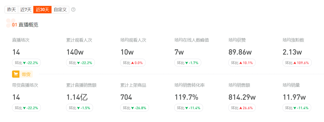 2023年如何在快手做内容、做变现？总结7种最成功MCN类型