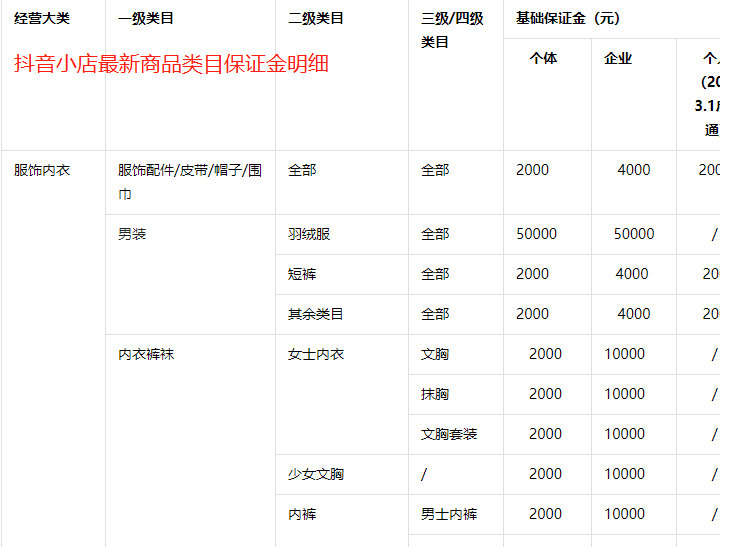 抖音小店个体店、个人店、企业店有什么区别？普通人开哪一种比较好？