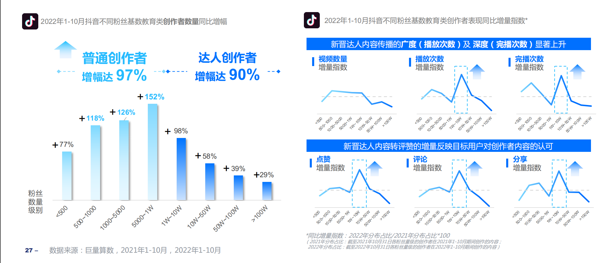 自动草稿