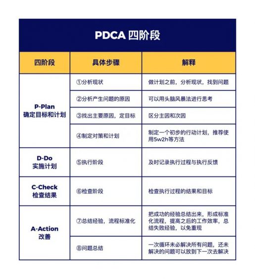 6个遵循PDCA模型的活动策划思维导图模板：搞定执行方案