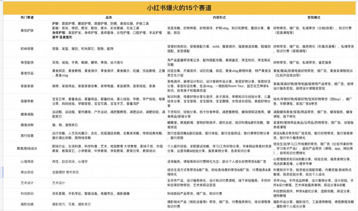 小红书百万博主、品牌成长的底层逻辑——品类