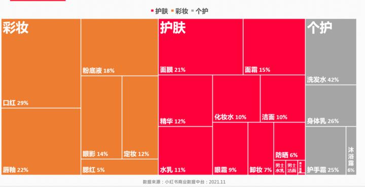 小红书百万博主、品牌成长的底层逻辑——品类