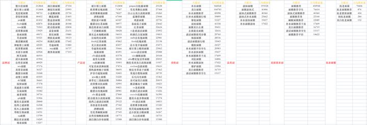 小红书百万博主、品牌成长的底层逻辑——品类