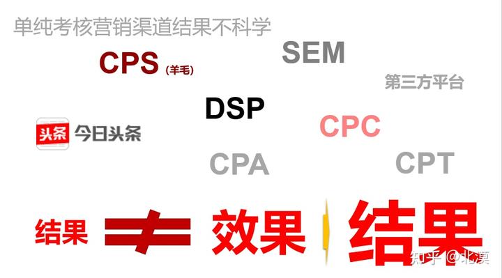 市场营销数字化，如何让每一分钱更有价值？