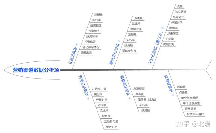 市场营销数字化，如何让每一分钱更有价值？