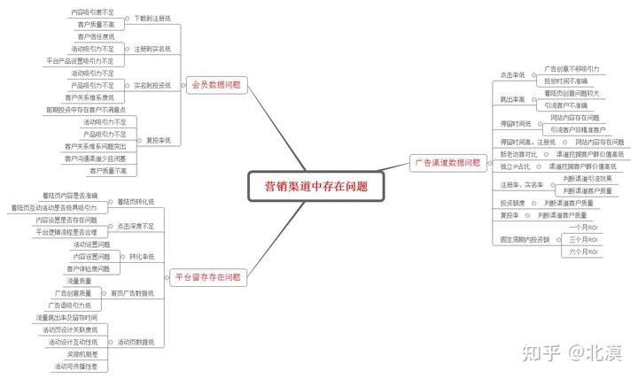 市场营销数字化，如何让每一分钱更有价值？