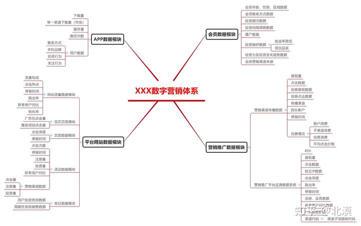 市场营销数字化,如何让每一分钱更有价值? 市场营销数字化,如何让每一分钱更有价值?