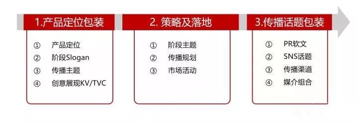 市场推广策划方案模板，完整可用！