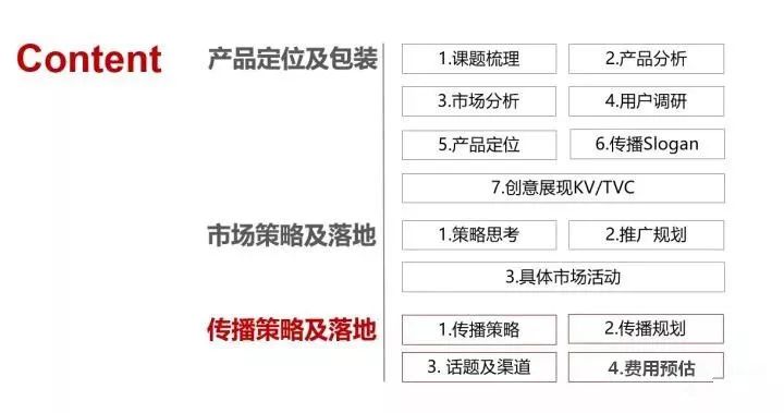 市场推广策划方案模板（二）：市场策略及落地