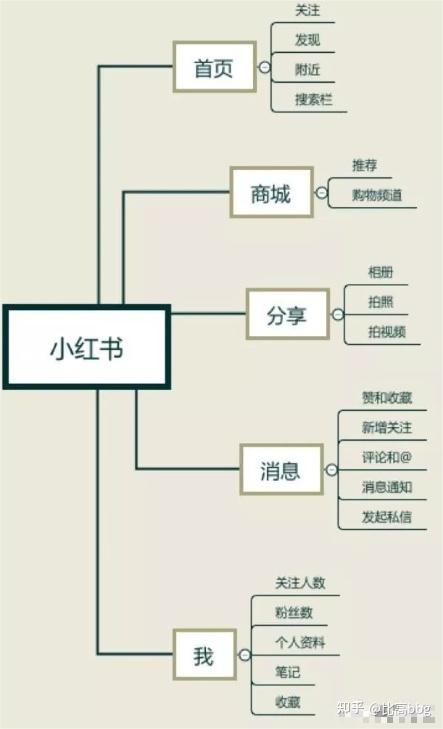 小红书运营该怎么做?关键步骤有哪些? 小红书运营该怎么做?关键步骤有哪些?