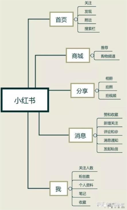 小红书运营该怎么做？关键步骤有哪些？