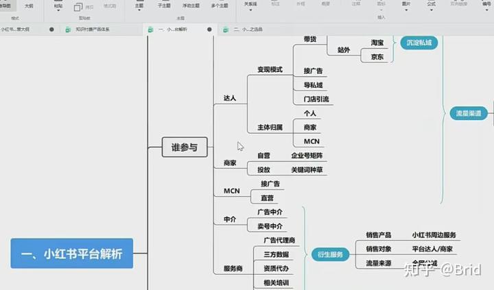 小红书运营技巧：混剪素材到引流，实现流量变现