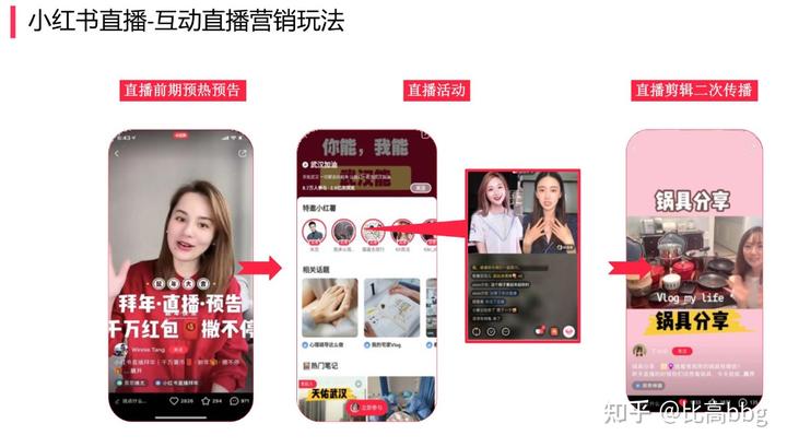 小红书运营该怎么做?关键步骤有哪些? 小红书运营该怎么做?关键步骤有哪些?