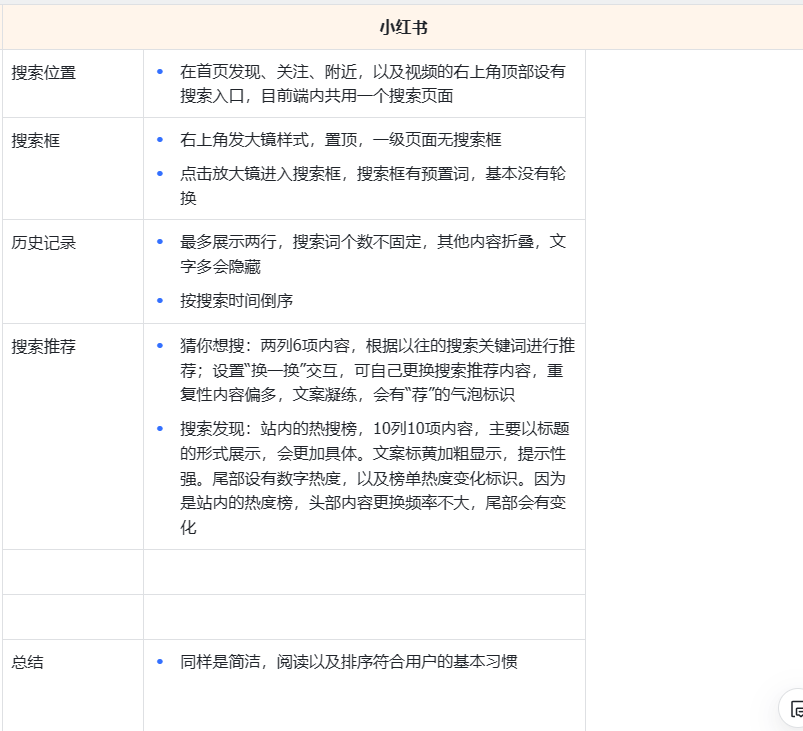 调研报告：今日头条 & 小红书搜索功能对比