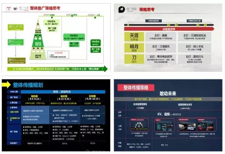 市场推广策划方案模板（二）：市场策略及落地