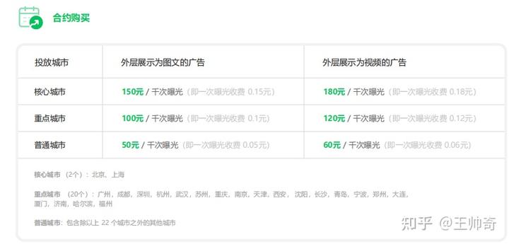 微信朋友圈广告,投放效果怎么样? 微信朋友圈广告,投放效果怎么样?
