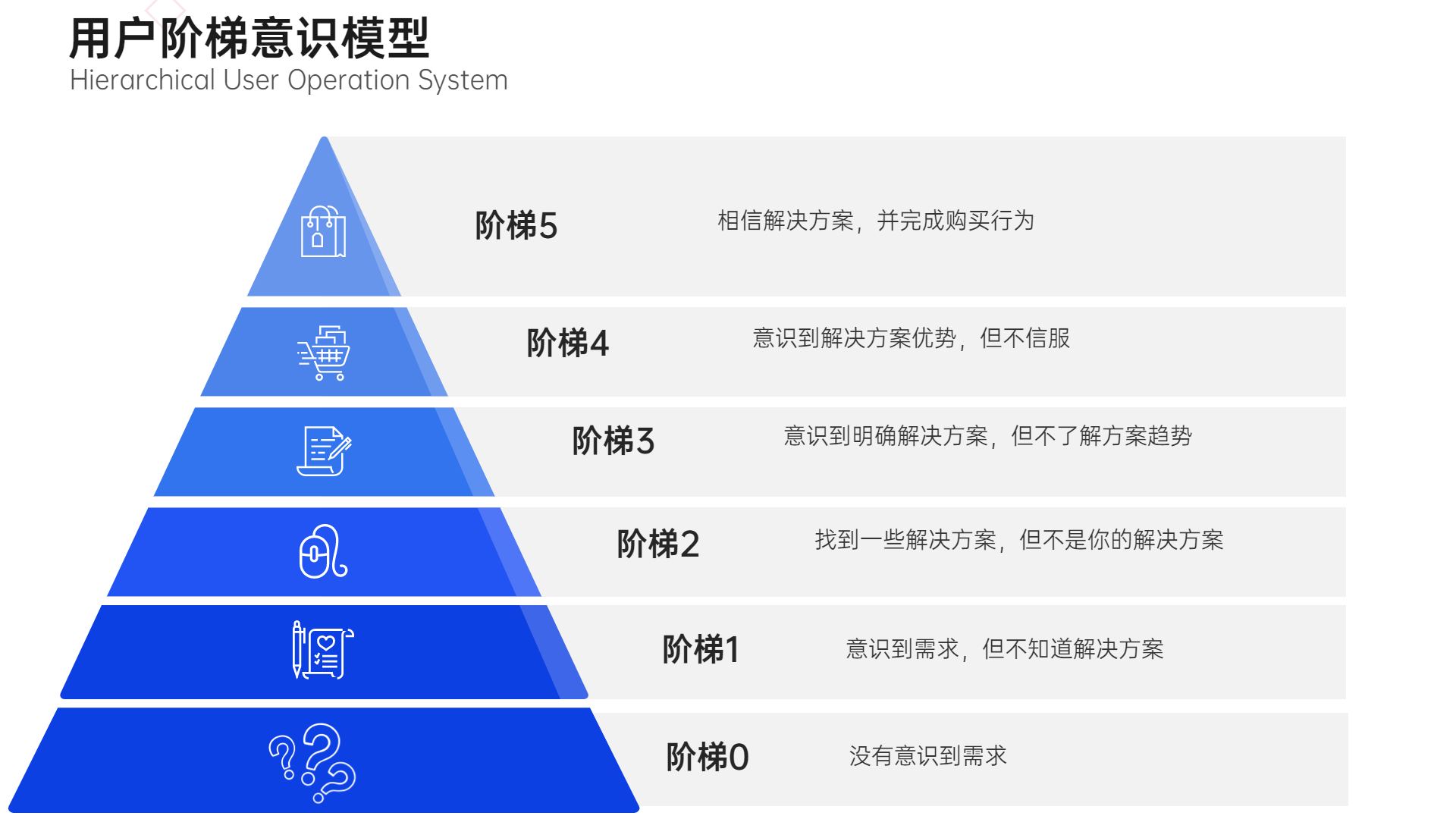 自动草稿