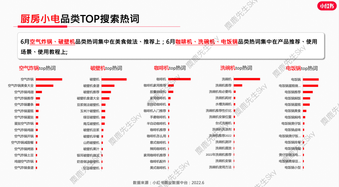 小红书爆文生产怎么找话题？抓住热门搜索关键词！