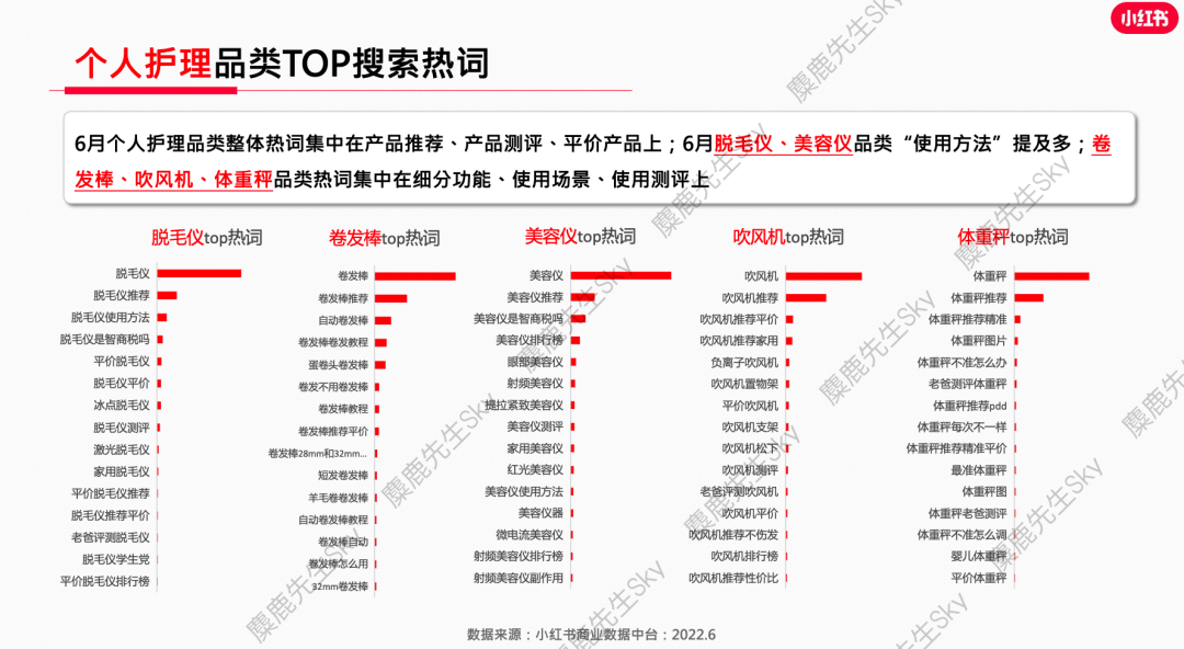 小红书爆文生产怎么找话题？抓住热门搜索关键词！