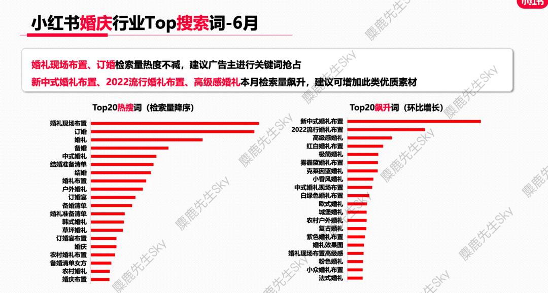 小红书爆文生产怎么找话题？抓住热门搜索关键词！